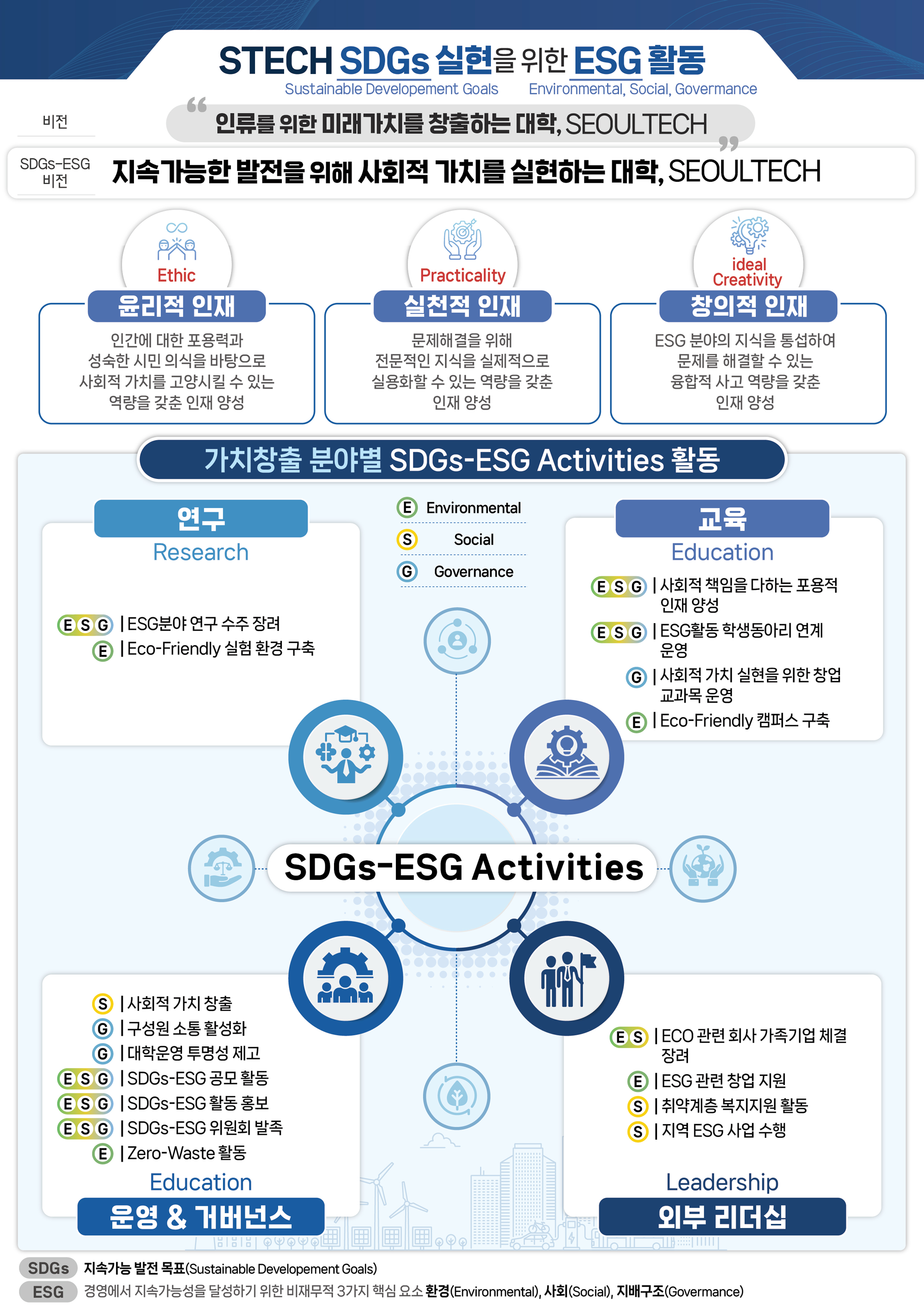 stech sdgs 실현을 위한 esg 활동