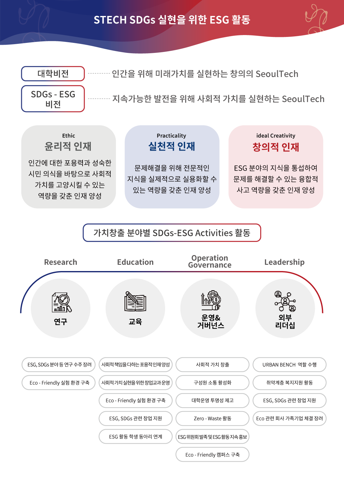 stech sdgs 실현을 위한 esg 활동